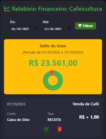 Relatório de Setores